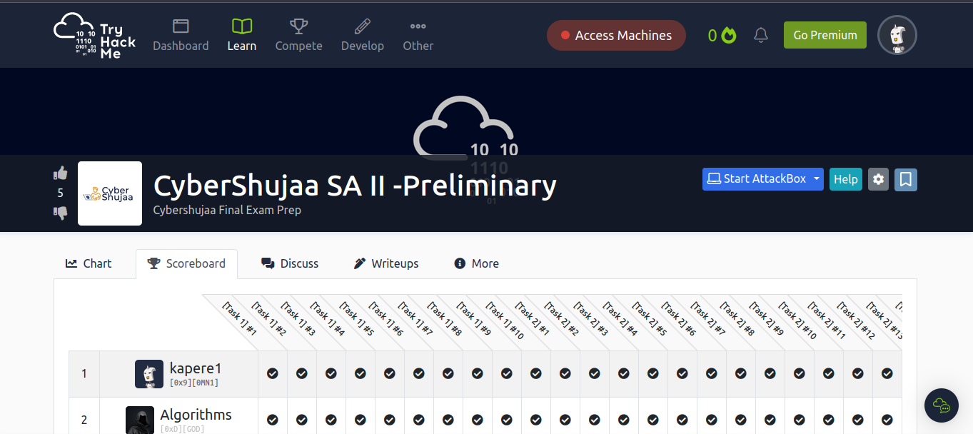 Tryhackme — Cybershujaa SA2 - Preliminary CTF image